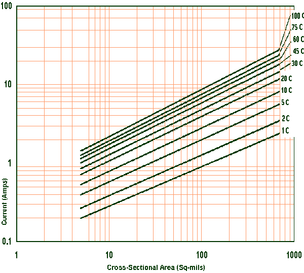 HowToPCB-images/CV-Universal.gif