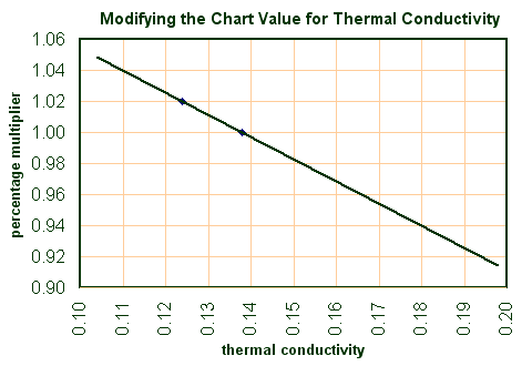 HowToPCB-images/CVmod-Conductivity.gif