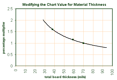 HowToPCB-images/CVmod-Thickness.gif