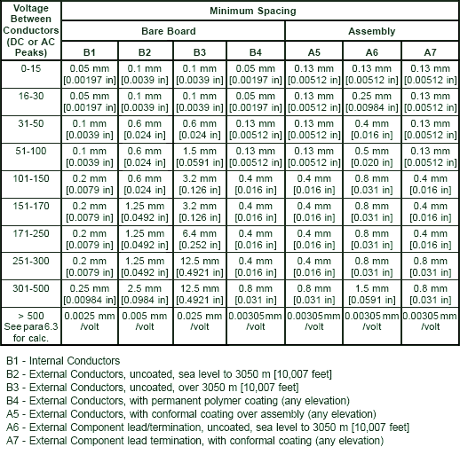 Pcb Trace Current Chart