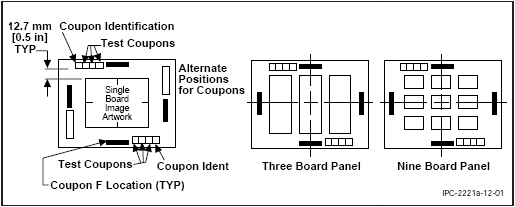 HowToPCB-images/HowToPCB-Coupon3.gif