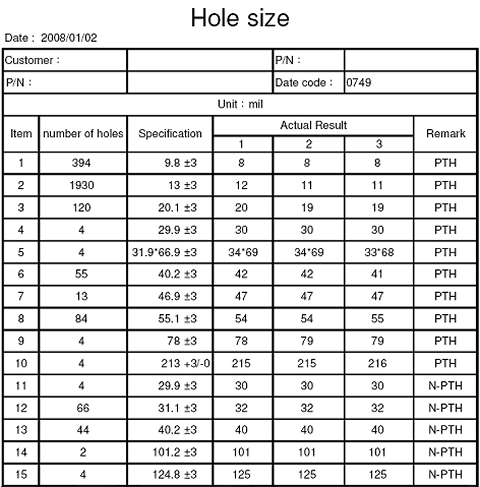 Pcb Hole Size Chart