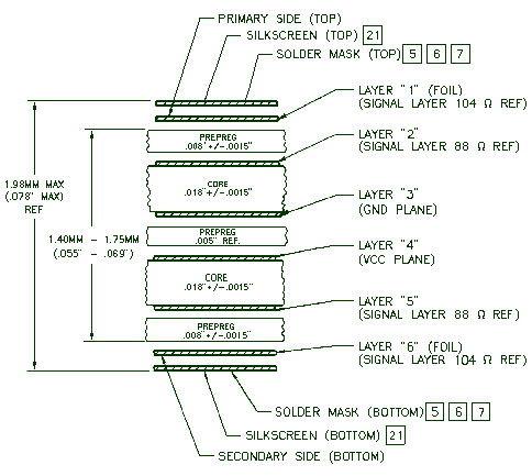 problem pen manual marking on pcb