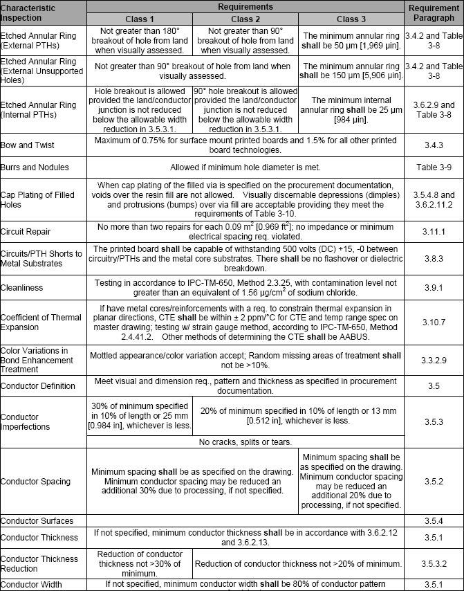 HowToPCB-images/HowToPCB-IPC6012.gif