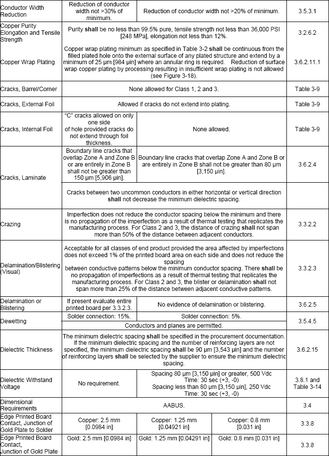 HowToPCB-images/IPC-6012C-A2.gif