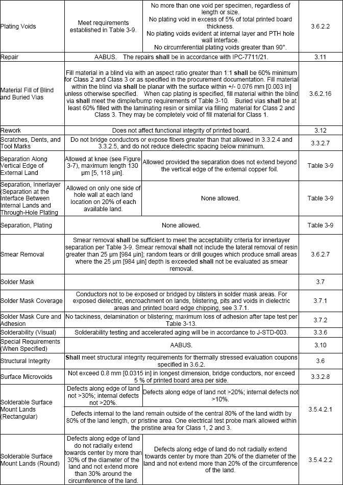 HowToPCB-images/IPC-6012C-A5.gif